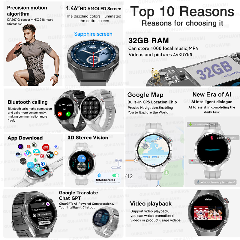 2026 Yeni Watch 5 Pro GPS Hari - Gps Running Watch incelemesi ve fiyatı