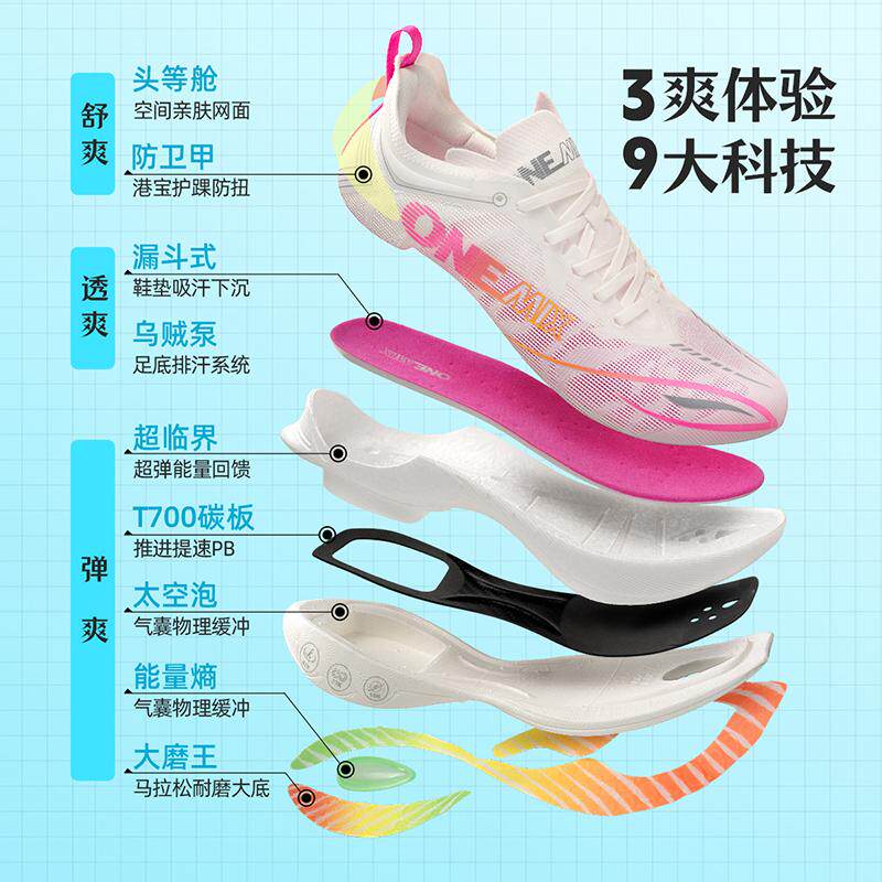 ONEMIX Karbon Tabanlı Koşu Aya - Running Shoe Carbon incelemesi ve fiyatı